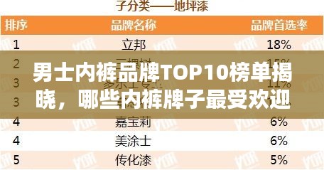 男士內褲品牌TOP10榜單揭曉，哪些內褲牌子最受歡迎？