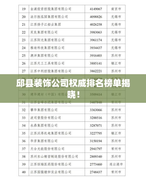 邱縣裝飾公司權(quán)威排名榜單揭曉！