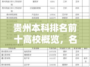 貴州本科排名前十高校概覽，名校風(fēng)采一網(wǎng)打盡