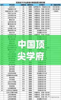 中國頂尖學府綜合實力解讀，科校排名前十名榜單揭曉！