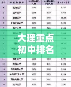 大理重點初中排名前十榜單揭曉，名校風采一網打盡！