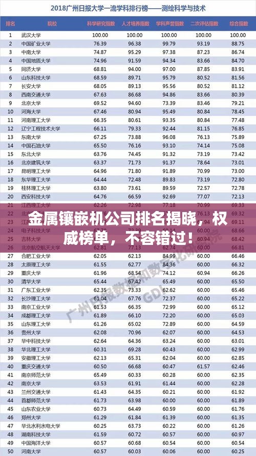 金屬鑲嵌機(jī)公司排名揭曉，權(quán)威榜單，不容錯過！