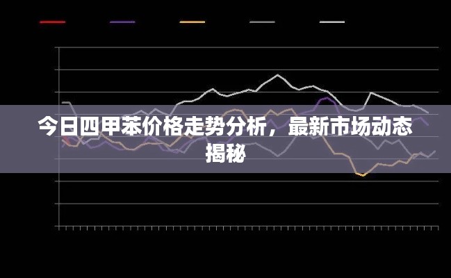 今日四甲苯價格走勢分析，最新市場動態揭秘