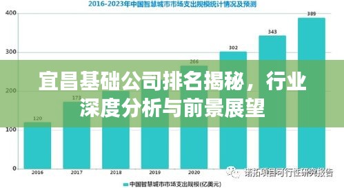 宜昌基礎公司排名揭秘，行業深度分析與前景展望