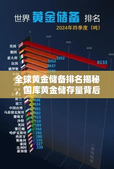全球黃金儲備排名揭秘，國庫黃金儲存量背后的經濟大國博弈與重要性
