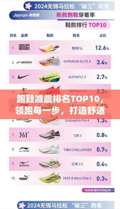 跑鞋減震排名TOP10，領(lǐng)跑每一步，打造舒適運(yùn)動(dòng)新紀(jì)元！