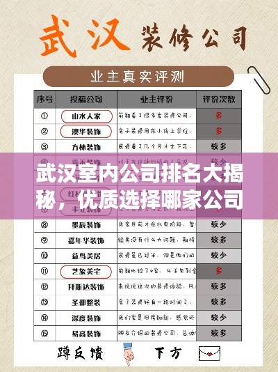 武漢室內公司排名大揭秘，優質選擇哪家公司？