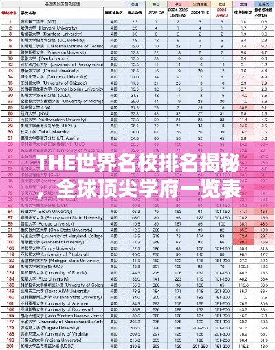 THE世界名校排名揭秘，全球頂尖學府一覽表