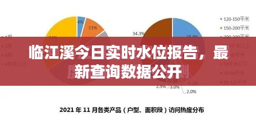 臨江溪今日實(shí)時(shí)水位報(bào)告，最新查詢數(shù)據(jù)公開