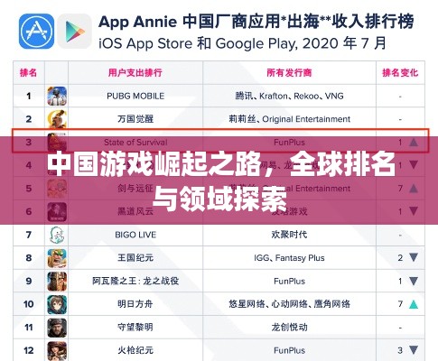 中國游戲崛起之路，全球排名與領域探索