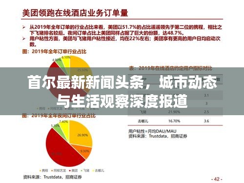 首爾最新新聞頭條，城市動態與生活觀察深度報道