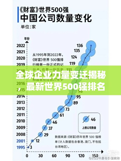 全球企業(yè)力量變遷揭秘，最新世界500強(qiáng)排名重磅出爐