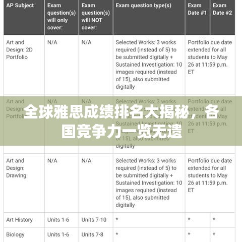 全球雅思成績排名大揭秘，各國競爭力一覽無遺