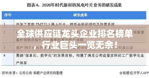 全球供應(yīng)鏈龍頭企業(yè)排名榜單，行業(yè)巨頭一覽無(wú)余！