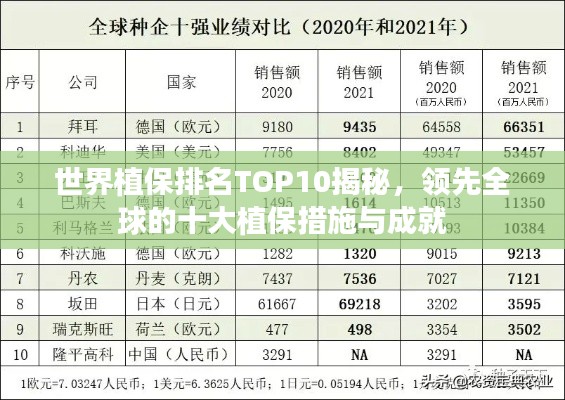 世界植保排名TOP10揭秘，領先全球的十大植保措施與成就