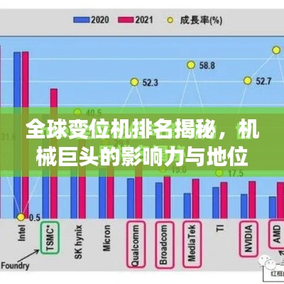 全球變位機排名揭秘，機械巨頭的影響力與地位不容小覷