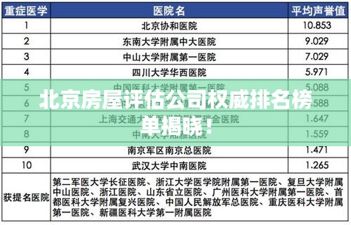 北京房屋評估公司權威排名榜單揭曉！