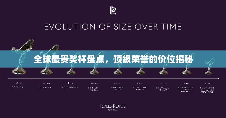 全球最貴獎杯盤點，頂級榮譽的價位揭秘