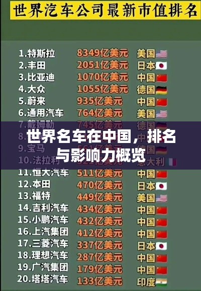 世界名車在中國，排名與影響力概覽