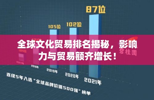 全球文化貿易排名揭秘，影響力與貿易額齊增長！