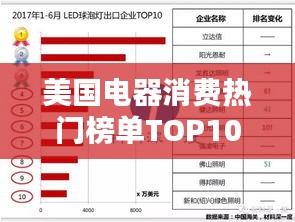 美國(guó)電器消費(fèi)熱門榜單TOP10揭曉