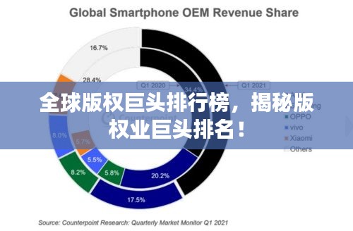 全球版權巨頭排行榜，揭秘版權業(yè)巨頭排名！