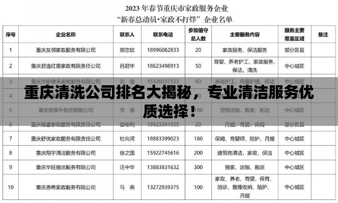 重慶清洗公司排名大揭秘，專業清潔服務優質選擇！