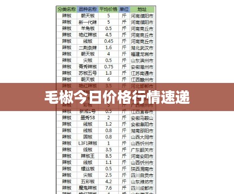 毛椒今日價格行情速遞