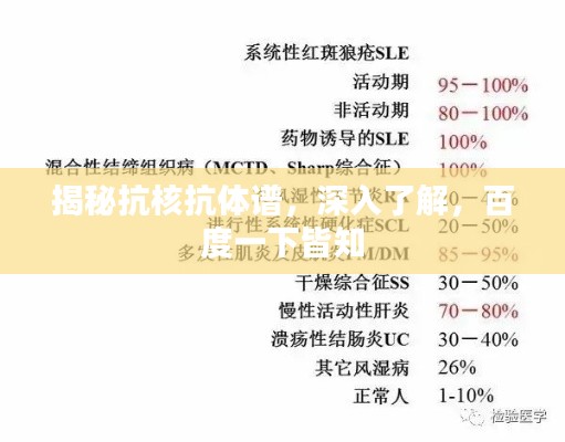 揭秘抗核抗體譜，深入了解，百度一下皆知