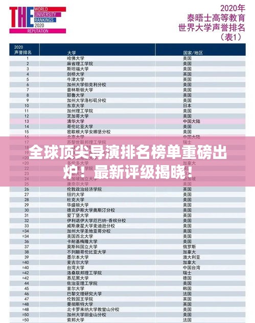 全球頂尖導演排名榜單重磅出爐！最新評級揭曉！