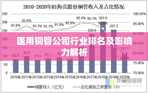 醫用銅管公司行業排名及影響力解析