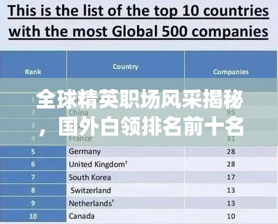 全球精英職場風采揭秘，國外白領排名前十名概覽
