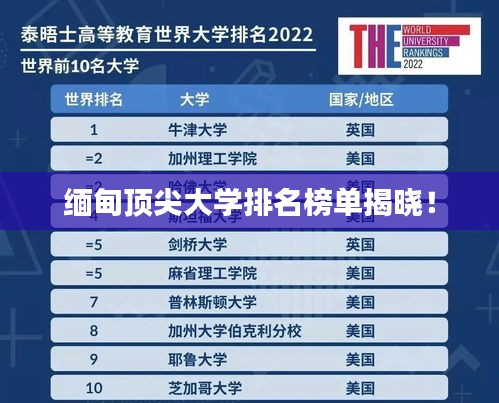 緬甸頂尖大學(xué)排名榜單揭曉！