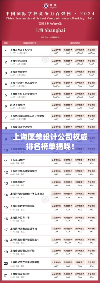 上海醫美設計公司權威排名榜單揭曉！