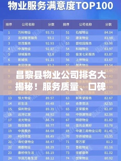 昌黎縣物業(yè)公司排名大揭秘！服務(wù)質(zhì)量、口碑評價一網(wǎng)打盡