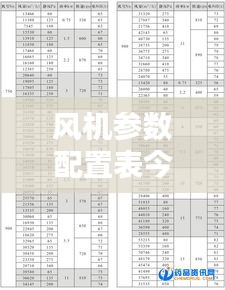 風(fēng)機參數(shù)配置表今日更新，最新配置一覽