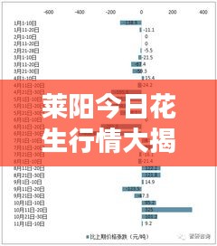 萊陽(yáng)今日花生行情大揭秘，最新價(jià)格與深度分析
