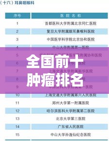全國前十腫瘤排名及概述概覽