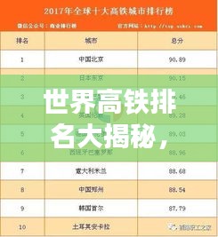 世界高鐵排名大揭秘，最新榜單重磅出爐！