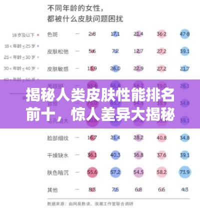 揭秘人類皮膚性能排名前十，驚人差異大揭秘！