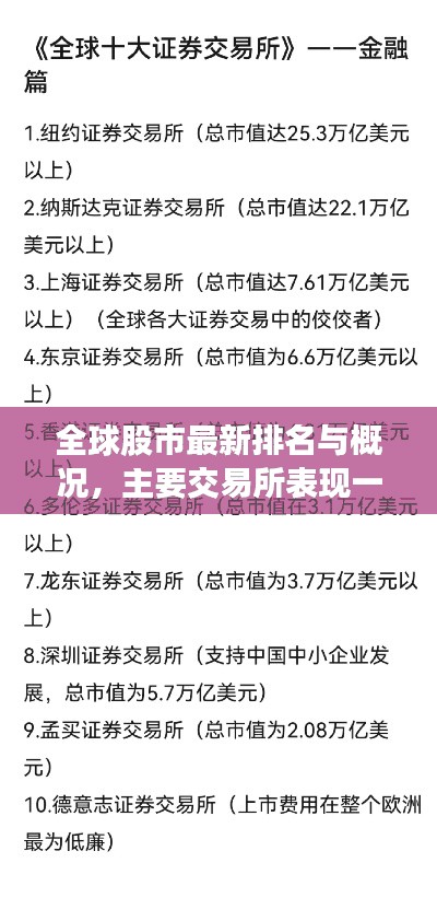 全球股市最新排名與概況，主要交易所表現一覽