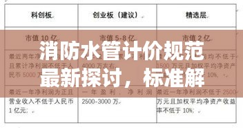 消防水管計價規(guī)范最新探討，標準解讀與實際應用