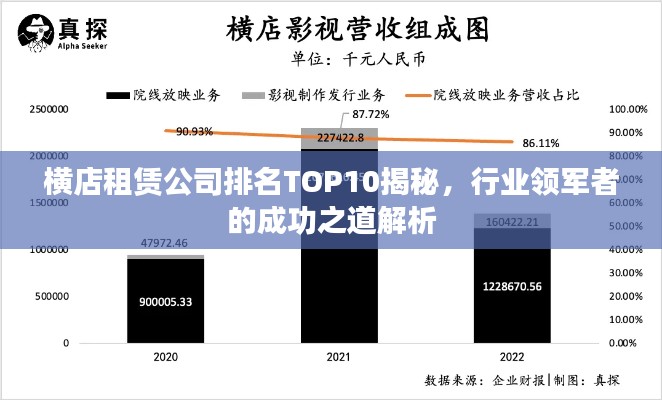 橫店租賃公司排名TOP10揭秘，行業領軍者的成功之道解析