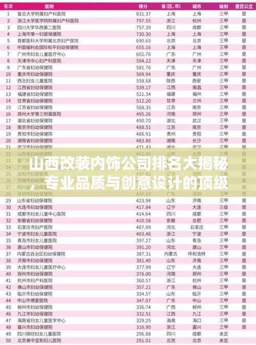 山西改裝內(nèi)飾公司排名大揭秘，專業(yè)品質(zhì)與創(chuàng)意設(shè)計的頂級榜單！