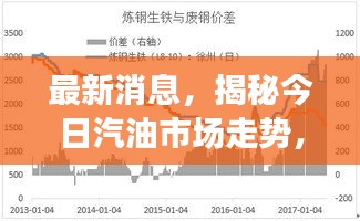 最新消息，揭秘今日汽油市場走勢，深度分析預測未來行情！