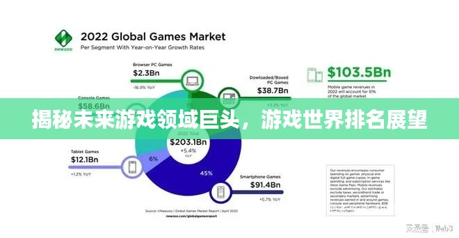揭秘未來游戲領域巨頭，游戲世界排名展望