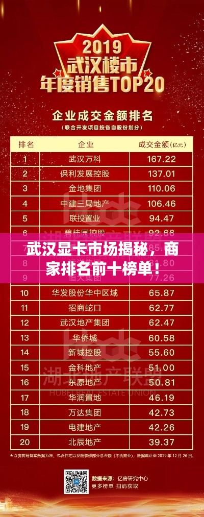 武漢顯卡市場揭秘，商家排名前十榜單！