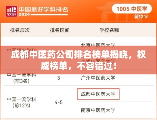成都中醫藥公司排名榜單揭曉，權威榜單，不容錯過！