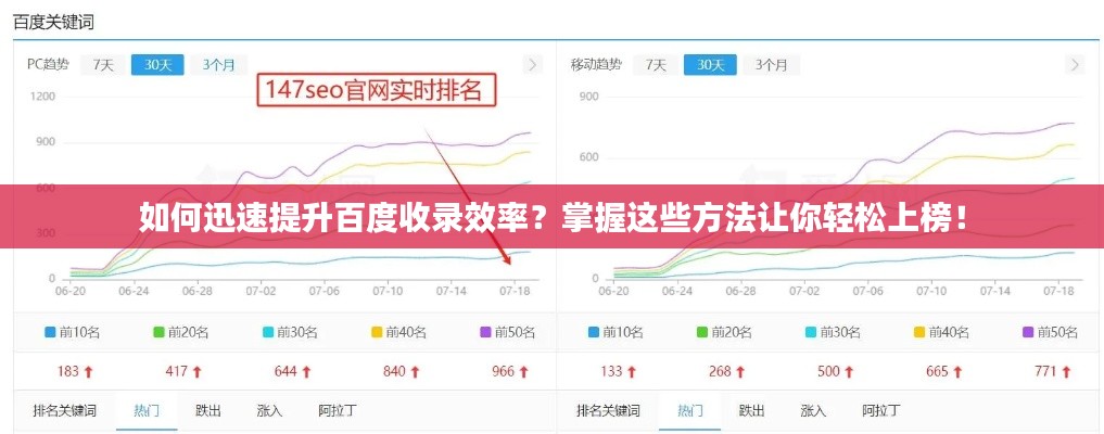 如何迅速提升百度收錄效率？掌握這些方法讓你輕松上榜！