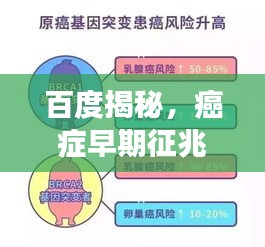 百度揭秘，癌癥早期征兆，預防與應對策略，輕松掌握健康之道